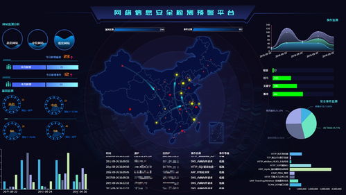 市工業(yè)和信息化局網(wǎng)絡安全監(jiān)管與互聯(lián)網(wǎng)安全服務