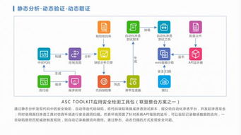 應用安全聯(lián)盟誠邀您共襄2018互聯(lián)網(wǎng)安全大會ISC互聯(lián)網(wǎng)安全服務