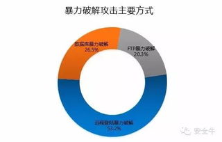 2015年中國互聯(lián)網(wǎng)服務器安全報告